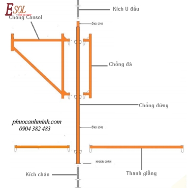 Giàn giáo nêm